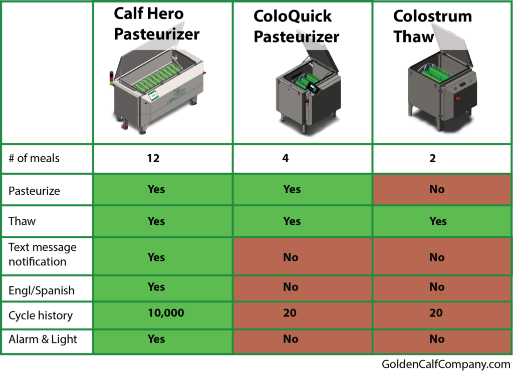 Calf Hero Colostrum Pasteurizer comparison to ColoQuick Colostrum Pasteurizer